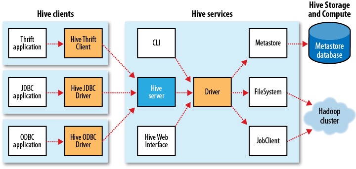 hive结构图